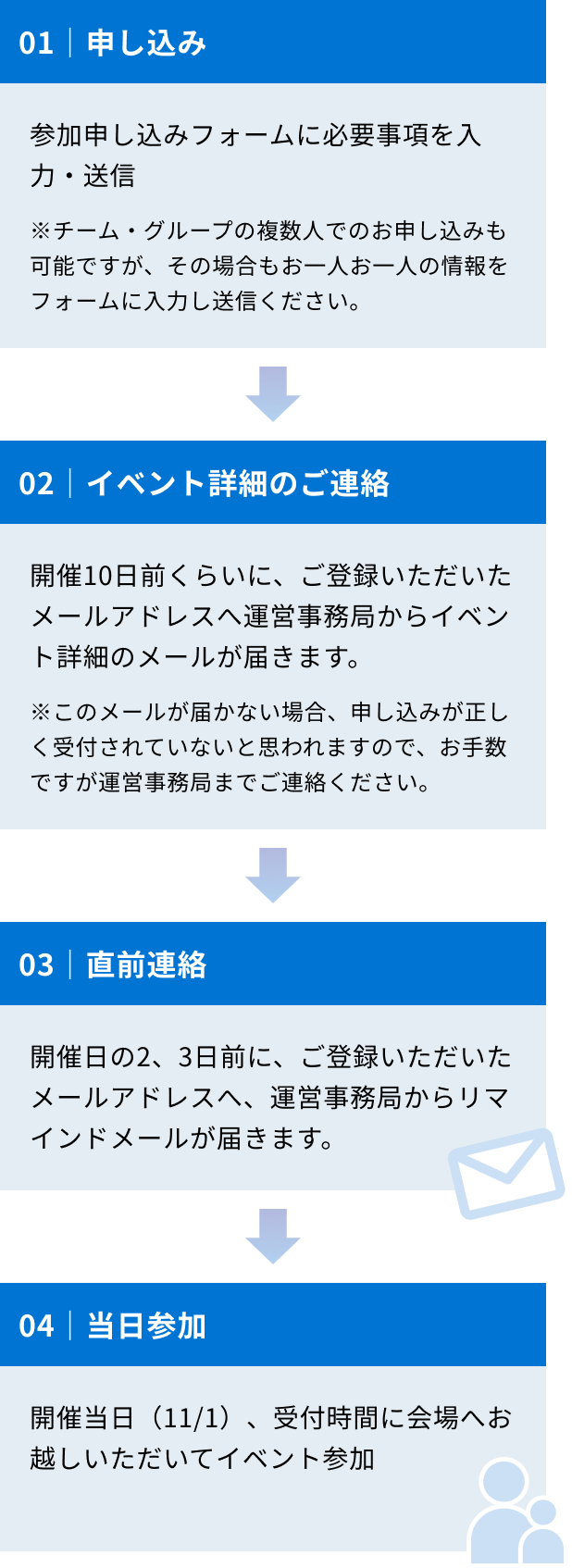 �Q���\�����݂��瓖���܂ł̗���