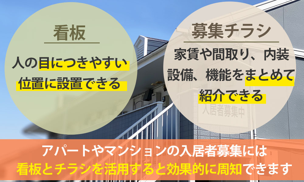 入居者募集には看板とチラシと活用しよう！効果的な使い方は？