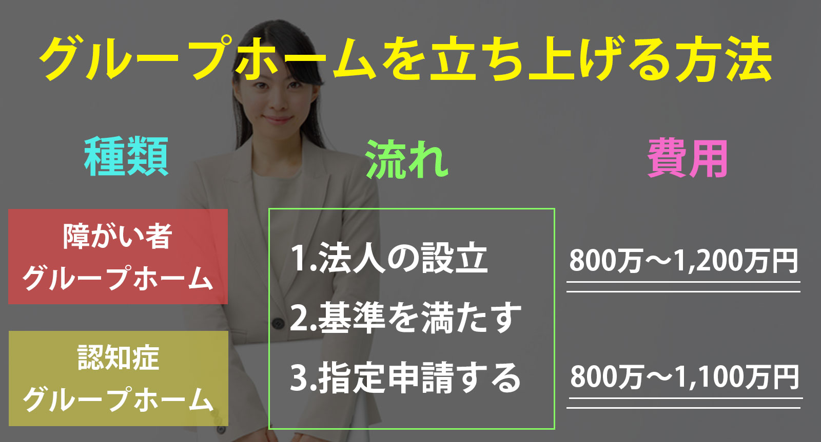 グループホームを立ち上げる方法は？種類別に流れと費用について解説